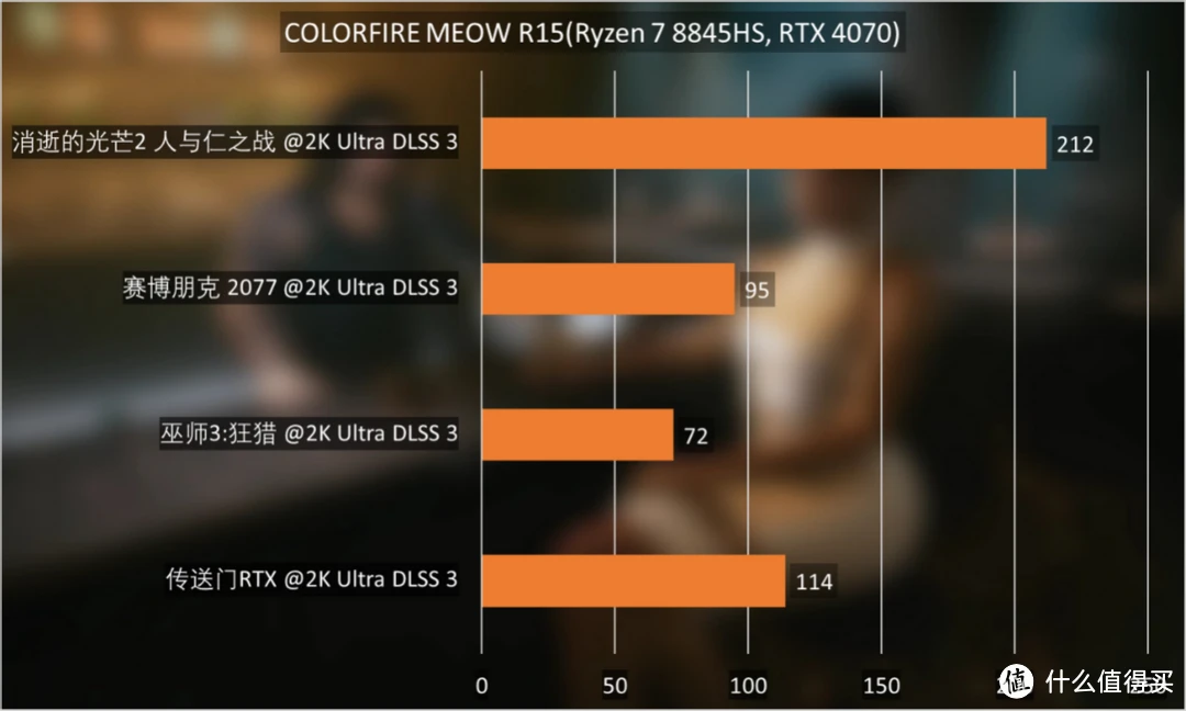 GTX770：高性价比显卡受挑战  第3张