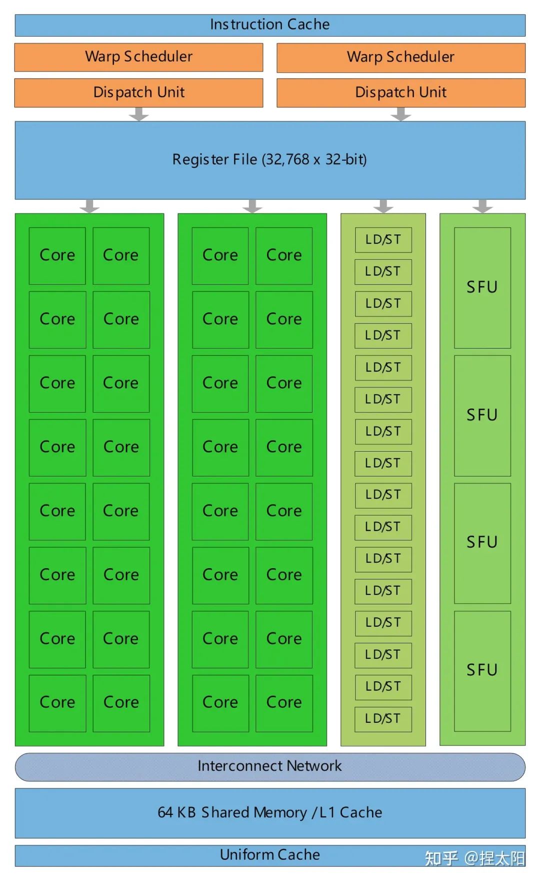 GTX660：单6pin供电背后的黑科技  第5张