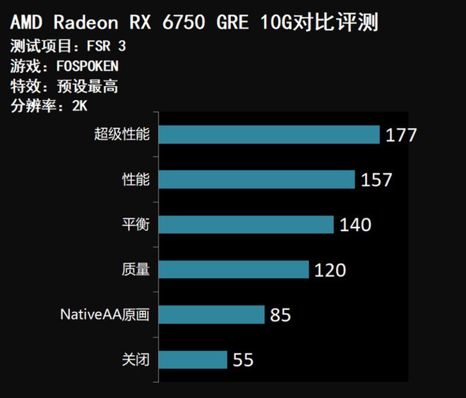 GTX750Ti4K：性能解析与游戏流畅度  第2张