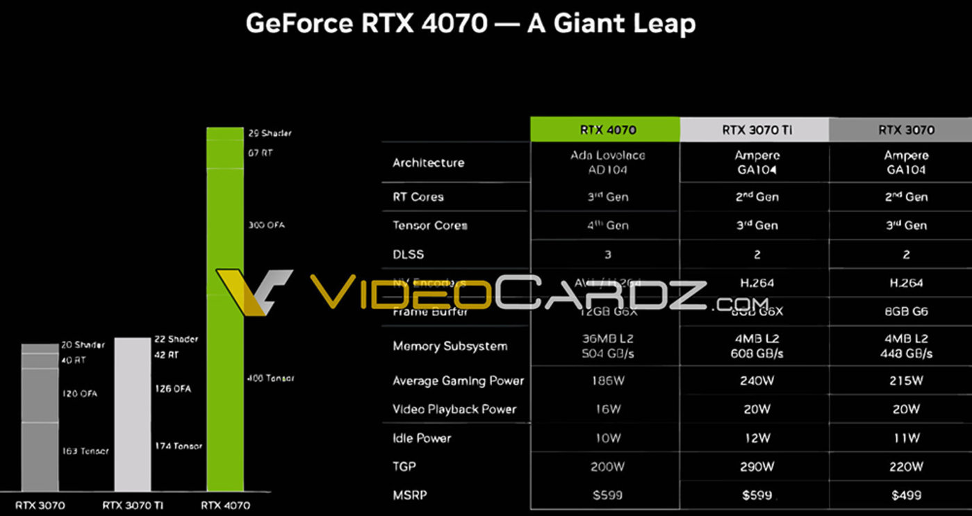 GTX750Ti4K：性能解析与游戏流畅度  第6张