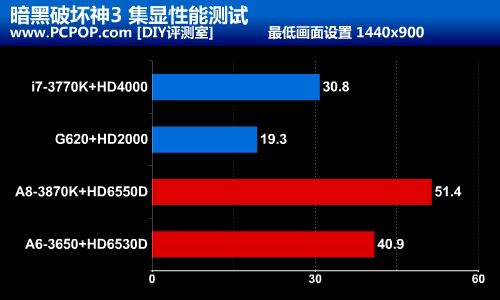 一探GTX650Ti：3DMark测试下的真实性能对比  第6张