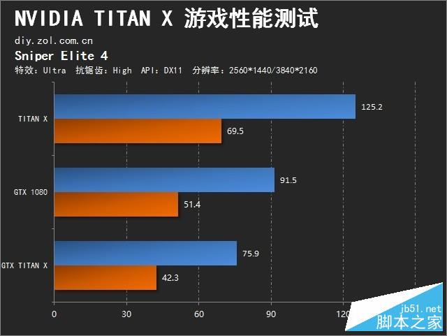 一探GTX650Ti：3DMark测试下的真实性能对比  第8张