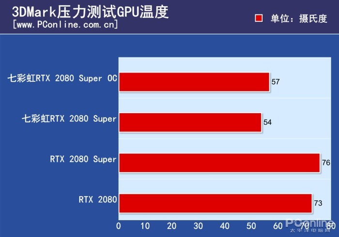 NVIDIA GTX970：性能自适应，你了解吗？  第2张