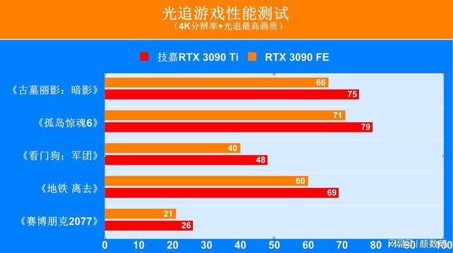 NVIDIA GTX970：性能自适应，你了解吗？  第4张