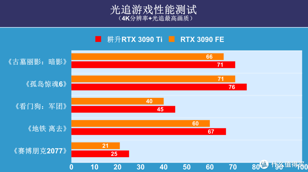 NVIDIA GTX970：性能自适应，你了解吗？  第5张