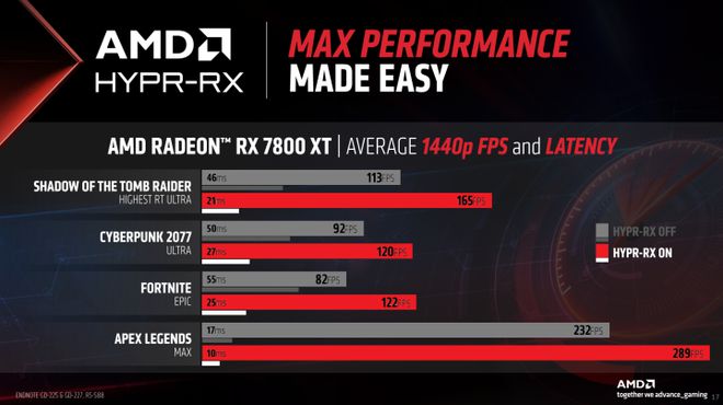 NVIDIA GTX970：性能自适应，你了解吗？  第7张