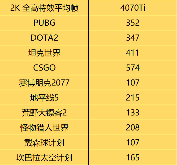 NVIDIA新秀：GTX950M 强劲游戏笔记本显卡