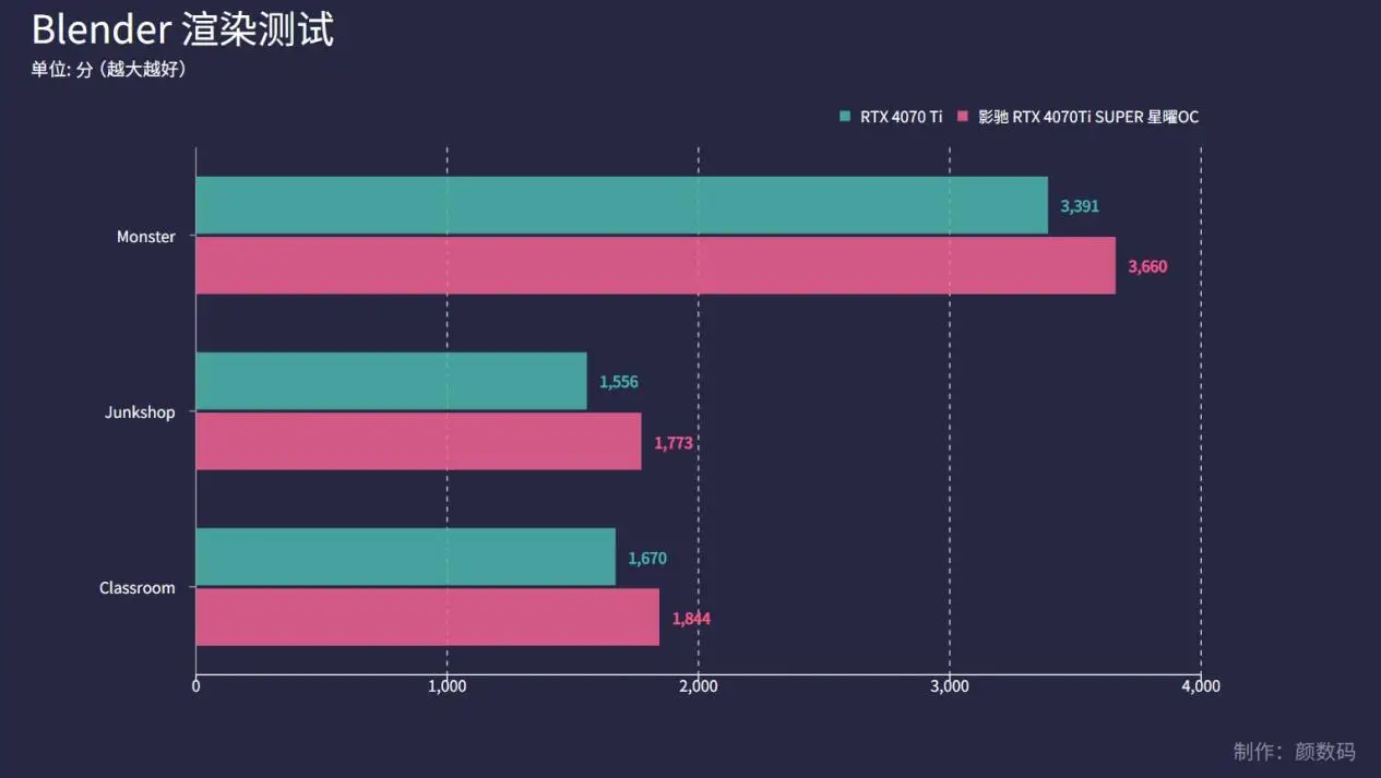 NVIDIA新显卡决战：GT750Ti vs GTX950  第4张