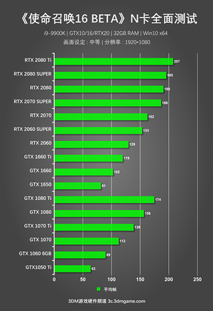 GTX970M潜力大爆发：使命召唤13全新体验  第7张