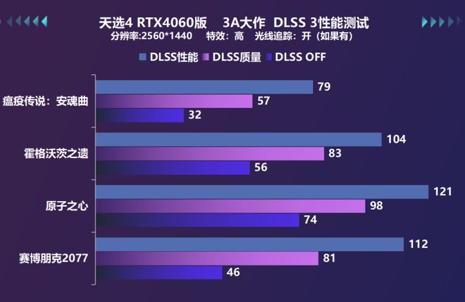 i33220处理器与GTX950显卡：性能对比与购买建议