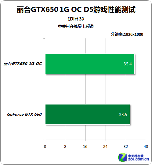 震撼业界！GTX460再度崭露头角  第2张