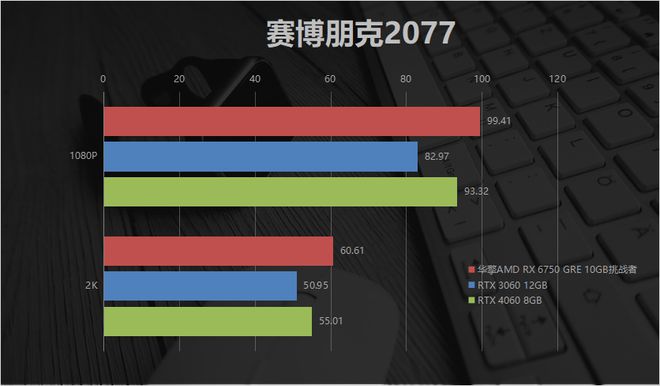 震撼业界！GTX460再度崭露头角  第3张