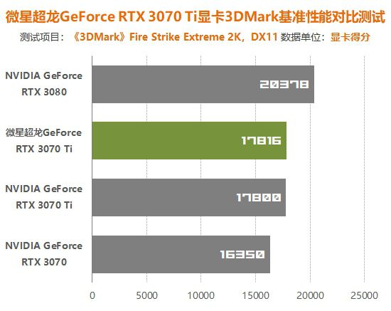 震撼业界！GTX460再度崭露头角  第9张