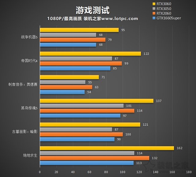 GTX950显卡解密：游戏性能大揭秘  第6张