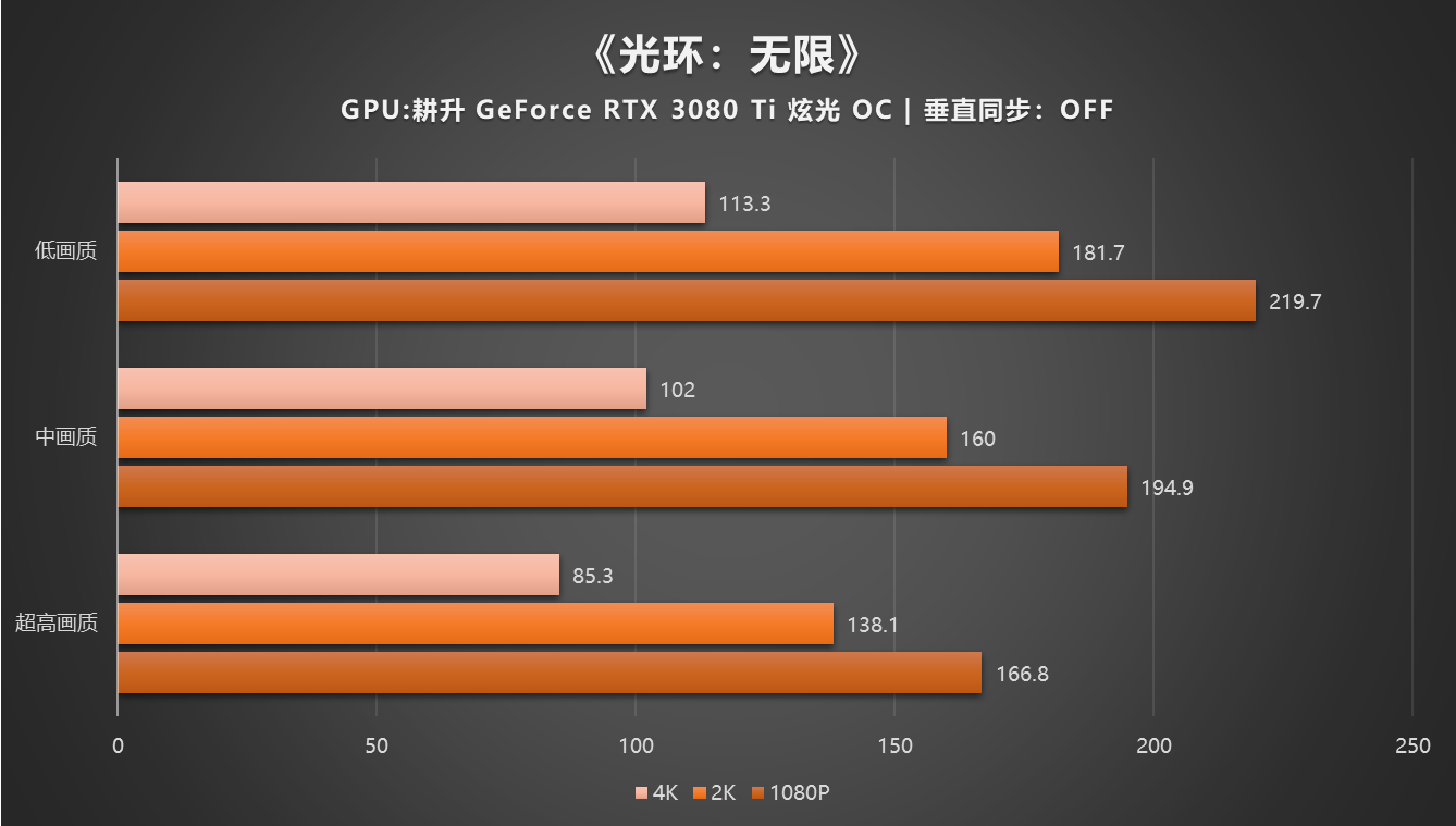 老牌显卡新生机，GTX560Ti玩转看门狗引爆玩家热情  第5张