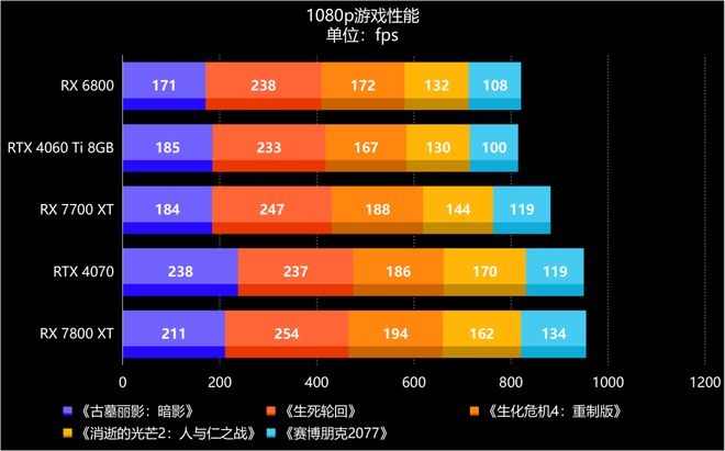 GTX950震撼登场！4K分辨率毫无压力，性能逆天惊艳  第5张