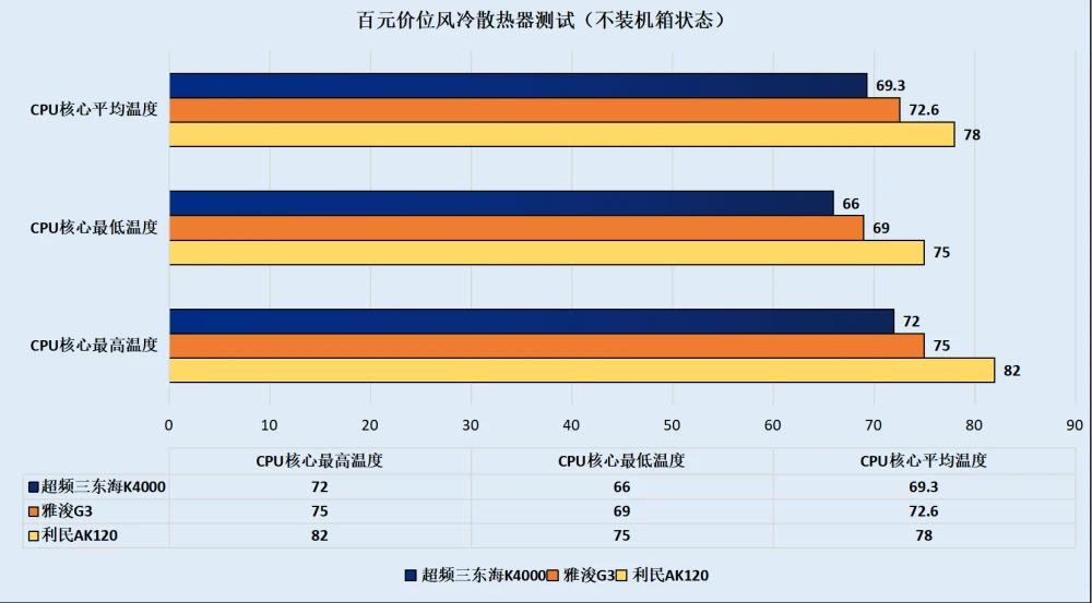 游戏爱好者必看！超频显卡，让游戏画面更畅快淋漓  第7张