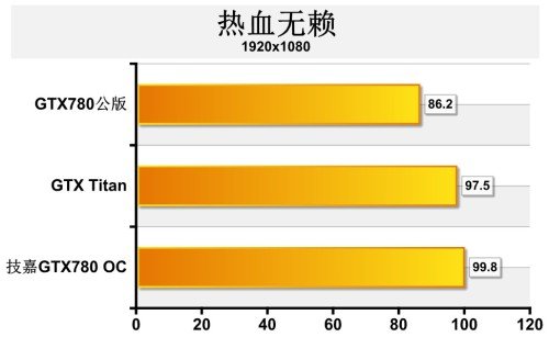 GTX 1060供电揭秘：6pin vs 8pin，谁更胜一筹？  第2张