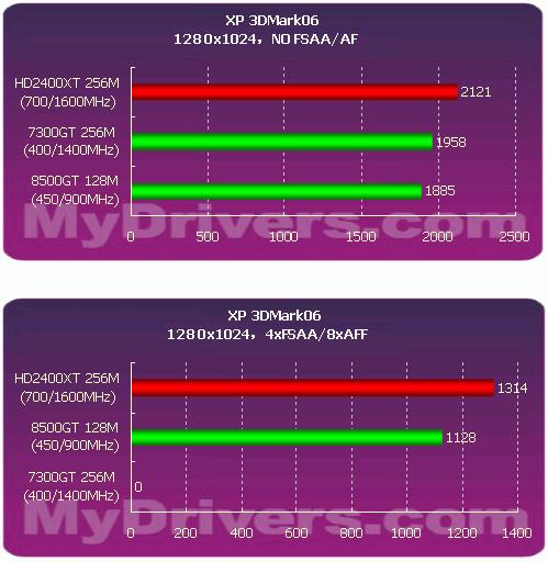 全新GTX1070显卡，性能超群，价格亲民  第2张