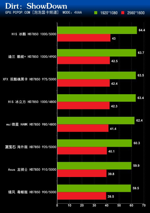 GTX 650新频率，游戏体验再升级  第3张