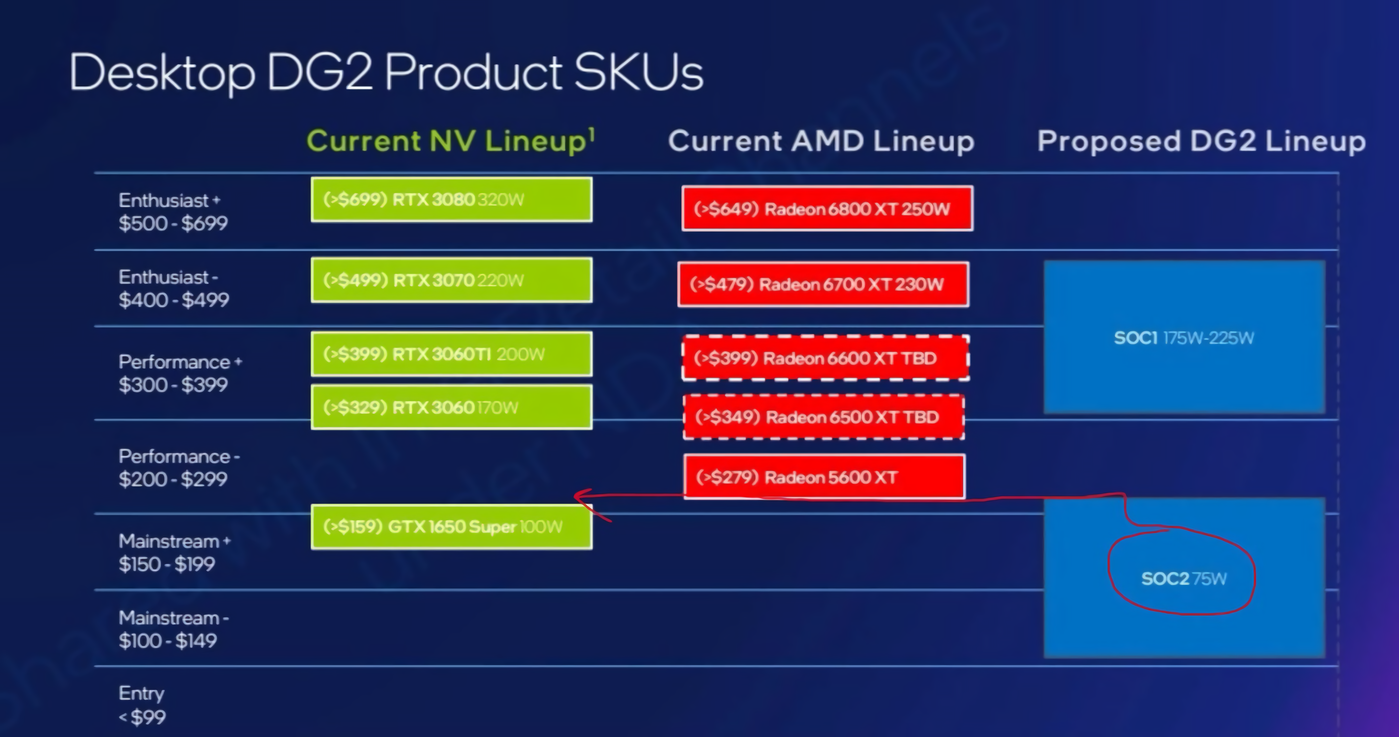 NVIDIA全新GTX显卡震撼登场，性能大突破，玩游戏更爽  第5张