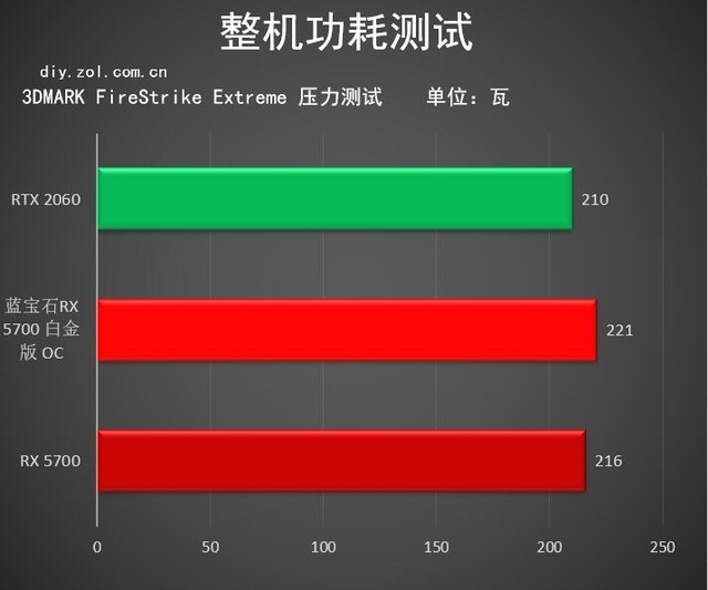 NVIDIA全新GTX显卡震撼登场，性能大突破，玩游戏更爽  第8张