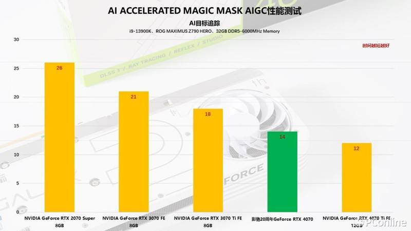 9800GTX强：游戏玩家的最佳选择  第3张