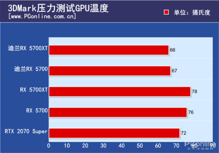 GTX 750显卡爆炸！如何避免悲剧发生？  第1张