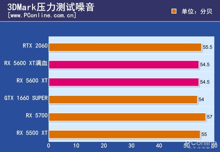 GTX 1080 TDP揭秘：超频与性能对比，谁主沉浮？  第6张