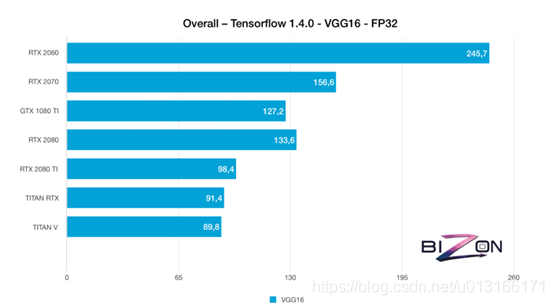 GTX泰坦X：游戏玩家的福音，9大关键性能解密  第2张