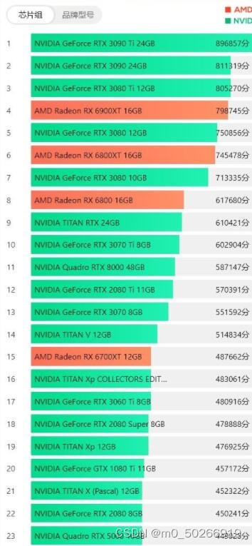 geforce gtx1060 GTX 1060：电竞界的霸主如何一统江湖？  第6张