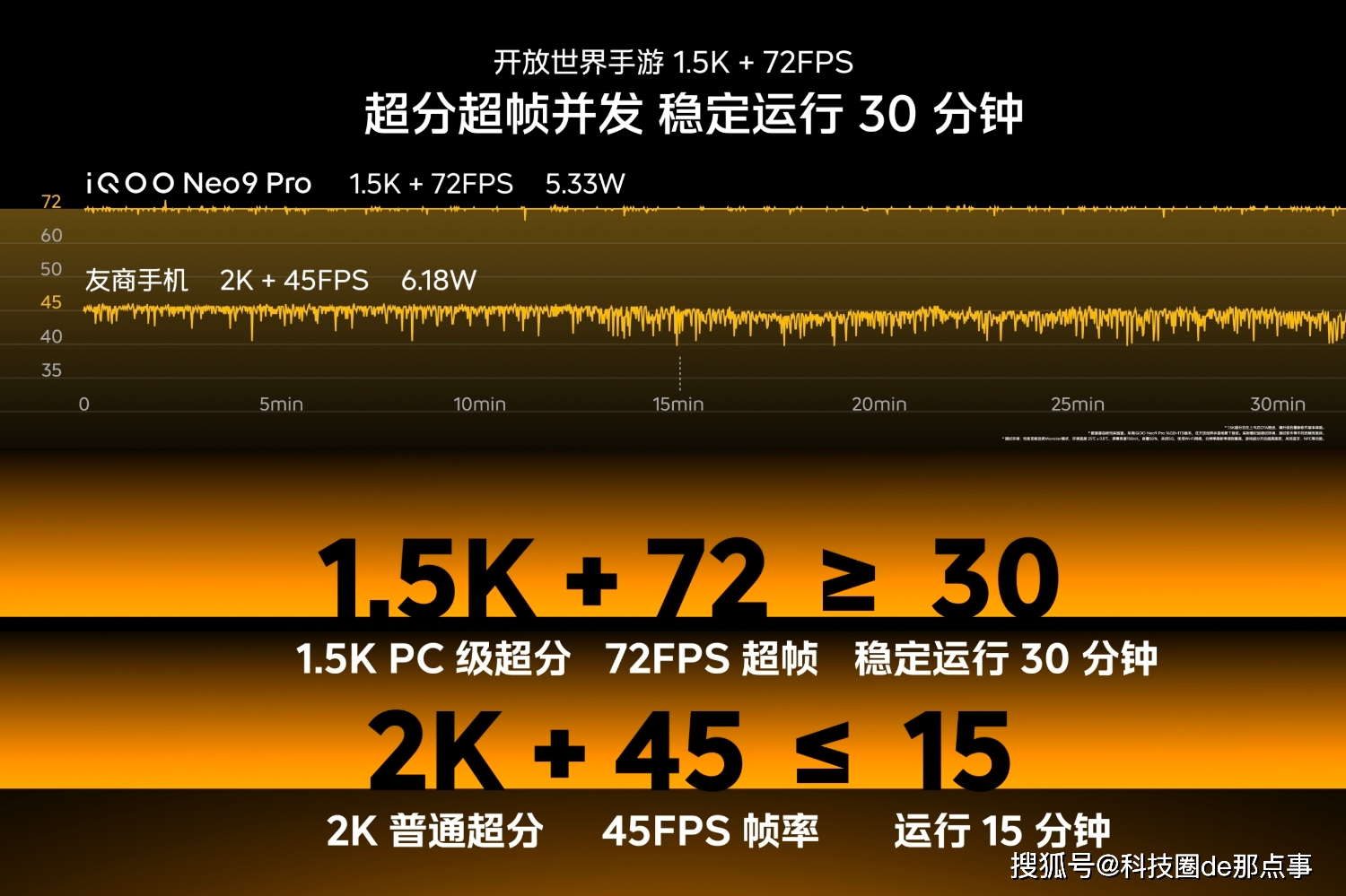 GTX 670显卡：性能之初，温度之痛，稳定之道  第5张