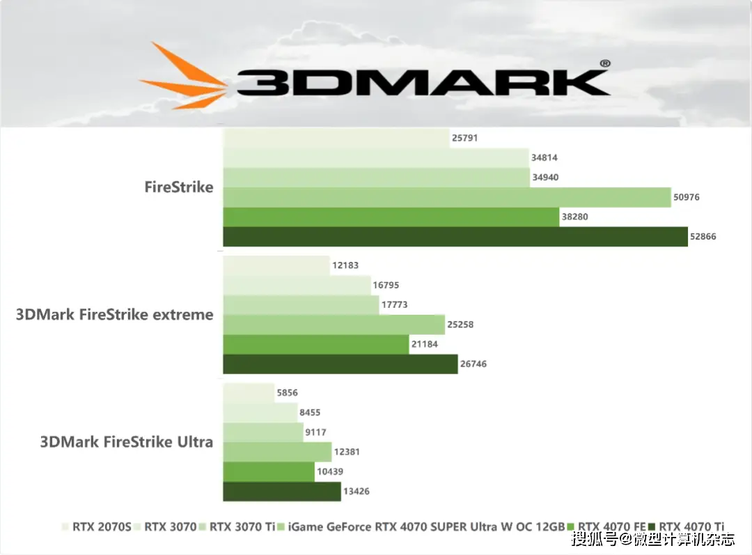 GTX 460孔显卡：游戏世界的绝对震撼体验  第1张