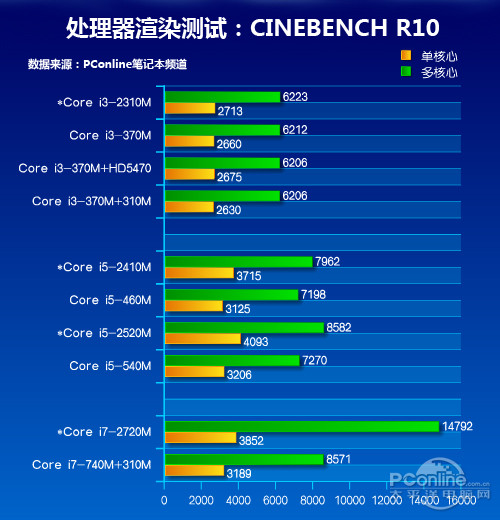 gtx titan xp规格 GeForce GTX Titan XP：超强性能，游戏渲染两相宜  第1张