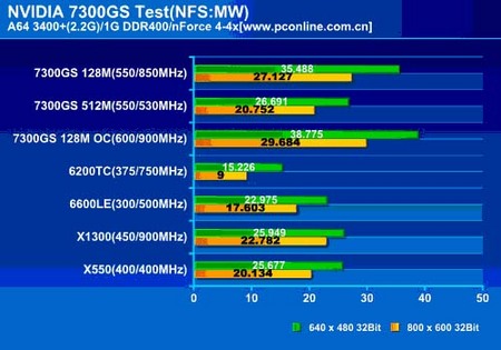 gtx titan xp规格 GeForce GTX Titan XP：超强性能，游戏渲染两相宜  第3张