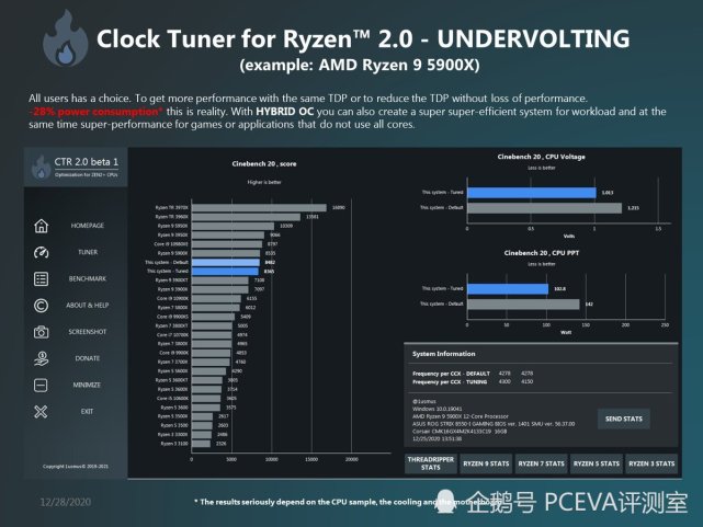 同德GTX970：稳定如磐石，性能如虎  第2张