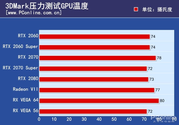 GTX 750：游戏世界的画面魔法师  第1张