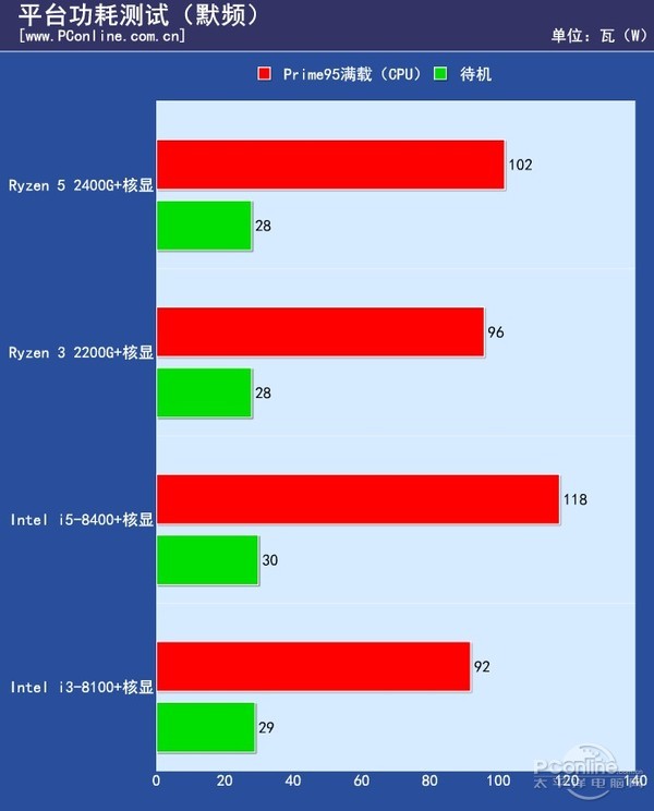 GTX 750：游戏世界的画面魔法师  第3张