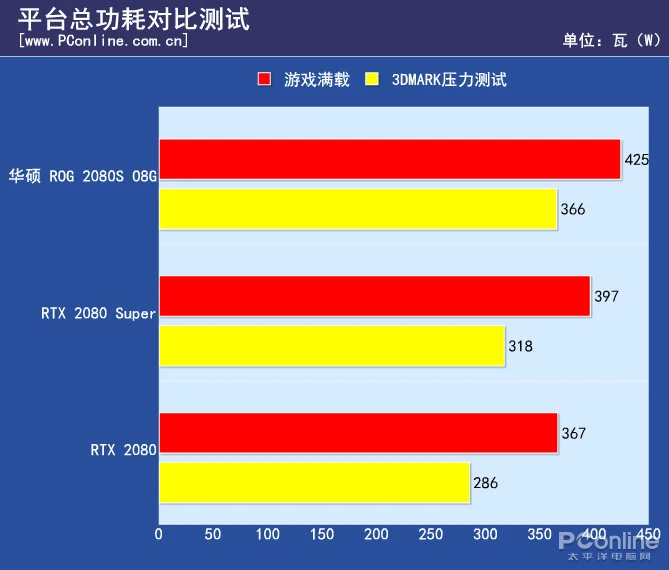 GTX 750：游戏世界的画面魔法师  第5张