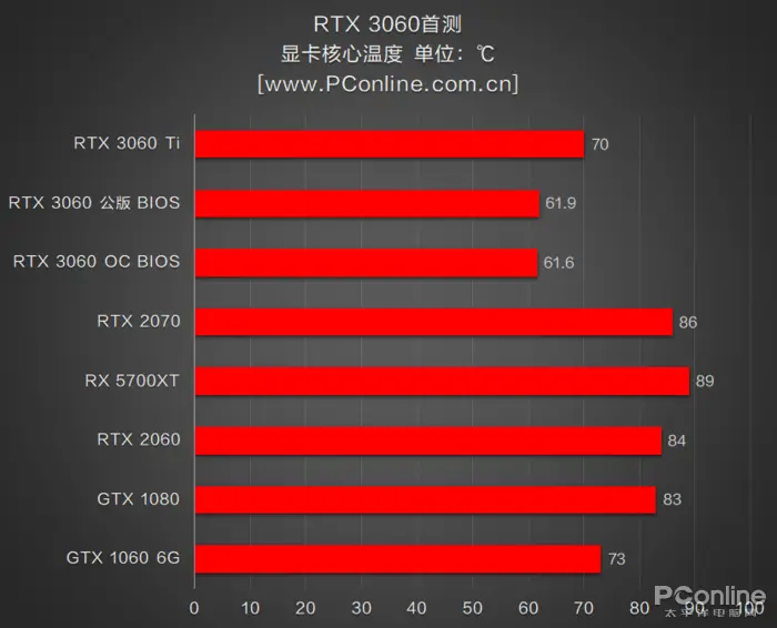 GTX 750：游戏世界的画面魔法师  第6张