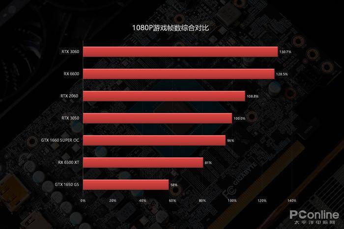 GTX 750：游戏世界的画面魔法师  第7张