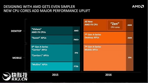 GTX980 架构：游戏利器还是视频剪辑神器？  第1张