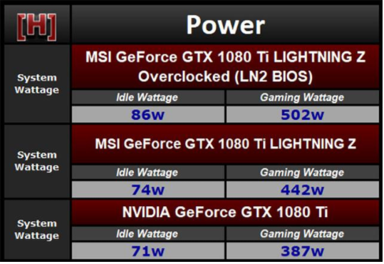 GTX 630显卡功耗揭秘：50至60瓦的惊人表现  第2张