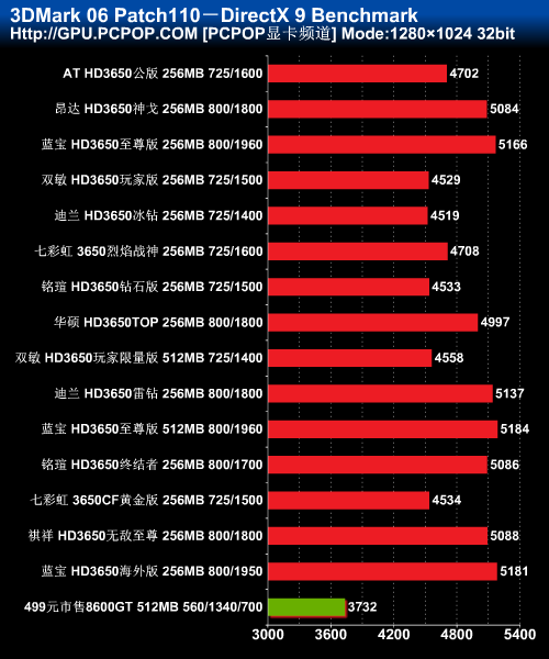 GTX 630显卡功耗揭秘：50至60瓦的惊人表现  第5张