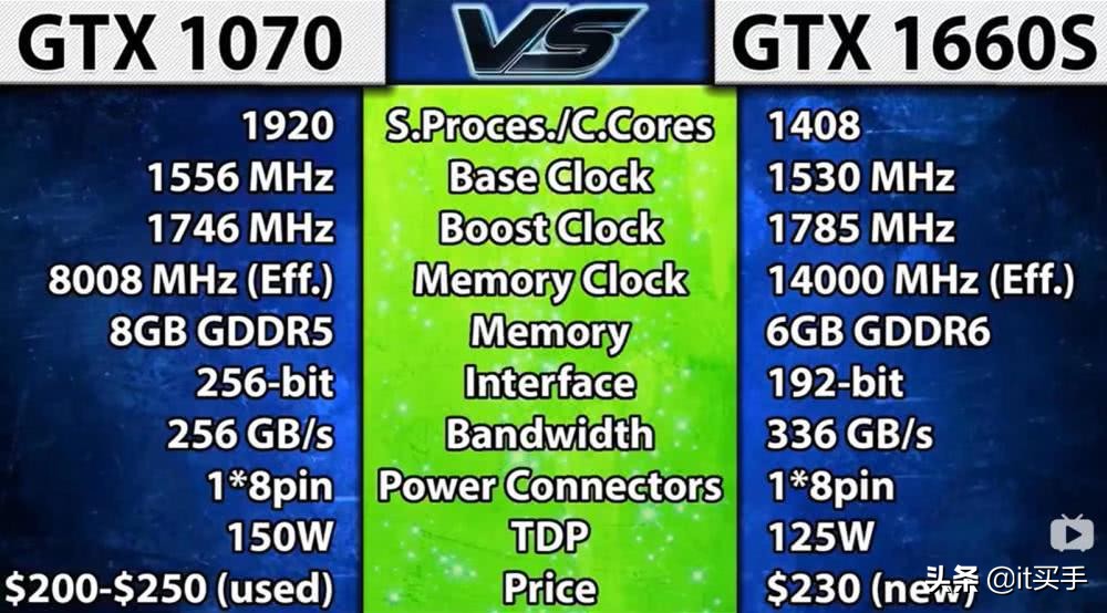 gtx1080 hbm 玩转游戏世界，GTX 1080 HBM助你畅享逼真体验  第2张