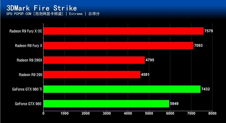 gtx780烧了 显卡烧毁经历：如何避免重蹈覆辙？  第7张