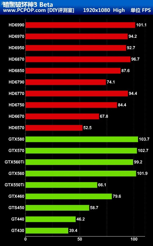 GTX 710揭秘：为何不适合高画质游戏？  第5张