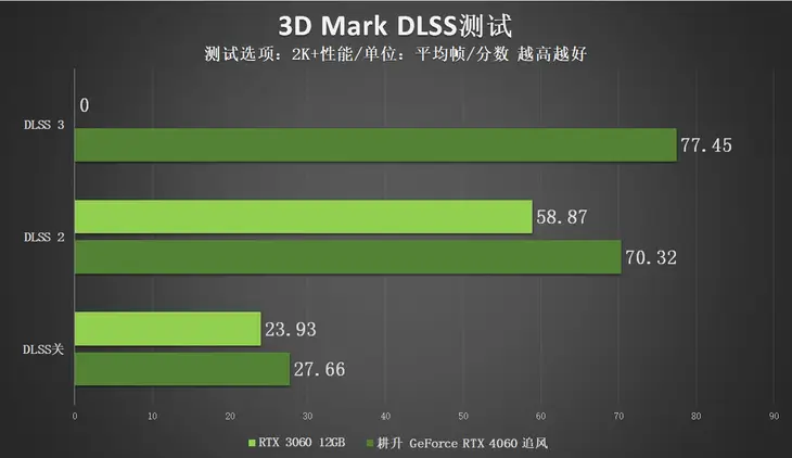 显卡选购大揭秘：R7 370 vs GTX 750 Ti，性能对比全面解析  第5张