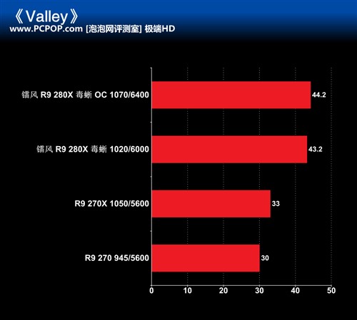 七彩虹GTX760风扇：散热利器还是个性利器？  第5张