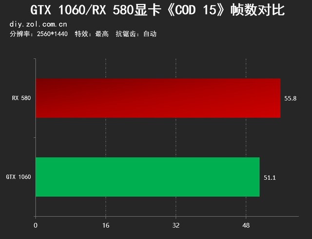 GTX 460显卡实测使命召唤10：游戏性能惊艳，流畅畅享快感  第2张